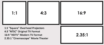 This number, however, doesn't tell the whole story. Why 16 9 Is The Best Projector Screen Aspect Ratio Av Gadgets