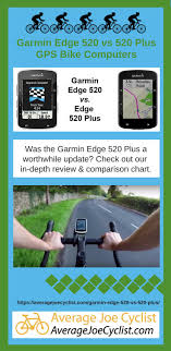 garmin edge 520 vs 520 plus