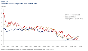 The Neutral Rate Of Interest Dallasfed Org
