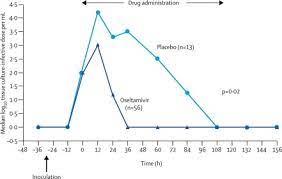 Influenza is an acute respiratory illness caused by influenza a or b viruses that occurs in outbreaks and epidemics worldwide, mainly during the winter season. Antivirals For Influenza In Healthy Adults The Lancet