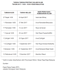 Cara penetapan tarikh permulaan puasa bulan ramadhan adalah berdasarkan kepada rukyah (melihat anak bulan) dan hisab (pengiraan cara matematik dan astronomi). Tarikh Mula Puasa Ramadhan 2017 Malaysia