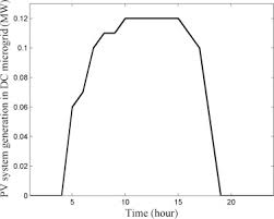 Power Output An Overview Sciencedirect Topics