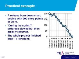 Burn Down Charts For Project Management Ppt Download