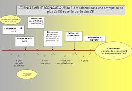 Check spelling or type a new query. Le Comite D Entreprise Et Les Licenciements Pour Motif Economique Procedures Et Interventions De L Administration Ppt Video Online Telecharger