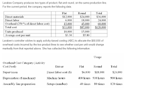 Variable cost per unit is not dependent on how much units sold but it is dependent on how many units have been produced. A Calculate Total Cost And Average Cost Per Unit If Chegg Com