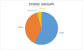 Pie Charts Country Portfolio