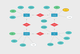 Pin By Nana Nyame On Relationship Diagram In 2020 Relationship Diagram Relationship Diagram