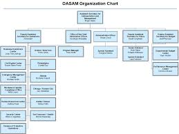 about oasam u s department of labor