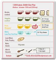 1 Week Diet Plan For Diabetic