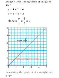 Calculating The Gradient Of A Straight Line Graph Line