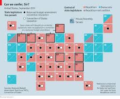 America Might See A New Constitutional Convention In A Few