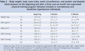 The Effects Of Nonsupervised Exercise Program Via Internet