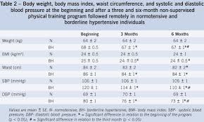 the effects of nonsupervised exercise program via internet