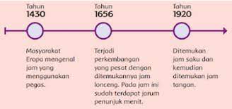 Jawaban tema 3 kelas 6 halaman 76. Inilah Kunci Jawaban Buku Tematik Kelas 6 Sd Tema 3 Subtema 2 Pembelajaran 2 Penemuan Jam Dan Kewajiban Pelajar Semua Halaman Fotokita