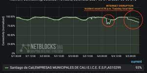Netblocks confirma la interrupción del servicio de internet en cali, colombia, con el incidente desde aproximadamente las 4:30 p.m. Qmyfskxmrbjoum