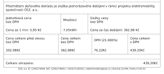 Maybe you would like to learn more about one of these? Cena Az 120 Kc Za Pouhou 1 Kwh Realita U Dobijecich Stanic Cez