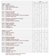 Kertas soalan sebenar stpm 2007. Juhaimi Majid Analisa Soalan Stpm Sejarah Malaysia Dan Asia Tenggara Stpm 2013 2016