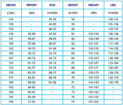 26 Detailed Weight And Height Chart In Kilos
