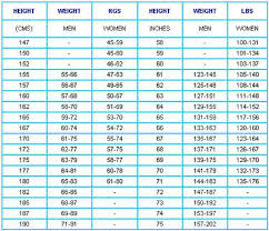 26 detailed weight and height chart in kilos