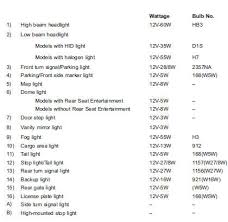 Bulb Chart Specifications Subaru Tribeca 2006 2019