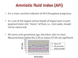 57 Reasonable Normal Amniotic Fluid Index Chart