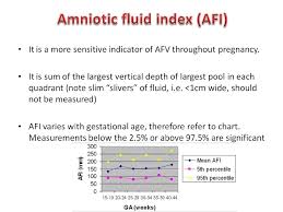 57 reasonable normal amniotic fluid index chart