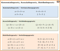 Terme Vereinfachen Terme Berechnen Und Klammern Auflosen In 2020 Kommutativgesetz Distributivgesetz Nachhilfe Mathe