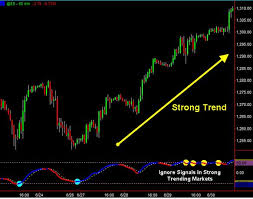 There are too many indicators that are best for mt4 platform. Reversal Non Repaint Mt4 Arrow Indicator Free Download