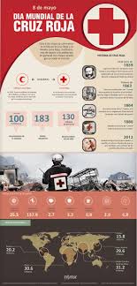 Las sociedades nacionales de la cruz roja y la media luna roja es el mayor grupo de organismos humanitarios no gubernamentales que fue. 27 Ideas De Ifrc Cruz Roja Cruz Roja Internacional Paramedicos Cruz Roja