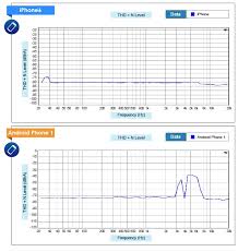 Smartphone User Experience Analysis Audio Ii Technical