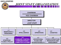 Ppt The Joint Staff C4 Directorate Command Control