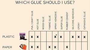 This Glue Chart Guides You Through Which Glue To Use Where Diy Blog Design Remove Super Glue Fabric Adhesive Spray