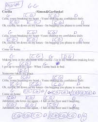 Taking Easy Lessons With An Acoustic Guitar Guitar Chords For Songs Ukulele Songs Learn Guitar Chords