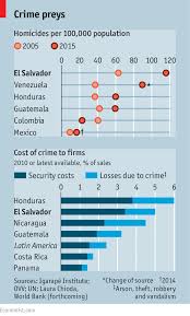Crime In El Salvador The Gangs That Cost 16 Of Gdp The