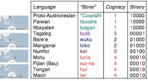 Austronesian Basic Vocabulary Database Research