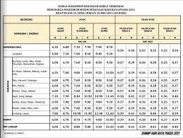 Kpdnhep tiada kuasa meletak harga kawalan atau harga siling untuk mengawal harga jualan barangan ini. Harga Barang Naik Nak Raya Ni Apa Perlu Buat Ini Cara Buat Aduan Senarai Barangan Kawalan Harga