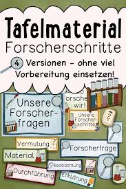 Tafelmaterial Forscherfragen Bild Textkarten Zu Den Forscherschritten In 2020 Forscher Schulschilder Lernspiele Grundschule