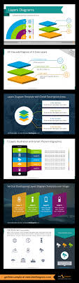 Layers Tiers Diagram Graphics Presentation Deck Infographic Powerpoint Design