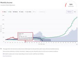 making a portfolio of 500 000 last 60 years on a 5 initial