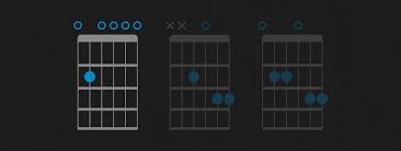 Maybe you would like to learn more about one of these? How To Play E Minor 7 Guitar Chord Em7 Chord Fender Play