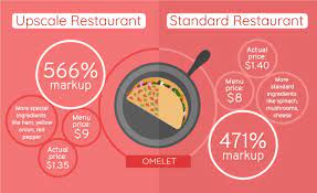 Shop our wide selection of area rugs and carpets online. Here S Why That Fancy Restaurant Is A Kinda Sorta Good Deal