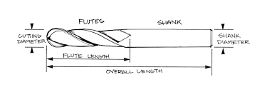 carbide 3d tooling guide carbide 3d