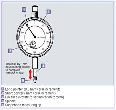 Seorang mekanik sedang memakai suatu alat ukur. Alat Ukur Dial Indikator Otomotif Online