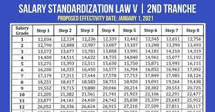 Ssl V Second Tranche Effectivity Date January 1 2021
