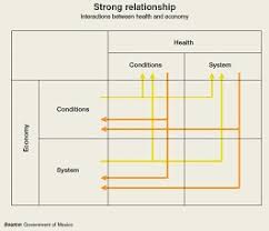 health and the economy a vital relationship oecd observer