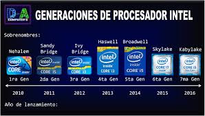 GENERACION