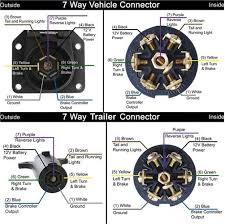 This is accomplished through either. Diagram Ram 3500 7 Pin Trailer Plug Wiring Diagram Full Version Hd Quality Wiring Diagram Outletdiagram Ideasospesa It