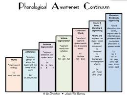 Sound Boxes Phonemic Awareness Blend Segment Sounds