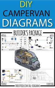 Jun 08, 2021 · in the video of this affordable camper van build, christopher mentions that the floor was the only straight part of the whole van, meaning it didn't need much in the way of reconstructive bodywork. Diy Builder S Package All Diagrams Tutorials Faroutride Van Life Diy Diy Campervan Build A Camper Van