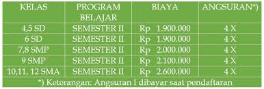 Maybe you would like to learn more about one of these? Jenis Dan Biaya Program Bimbel Edukasi